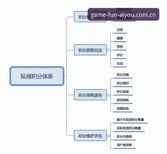 爱游戏娱乐平台 爱游戏app平台深度分析:功能架构、用户反馈与积分兑换机制全面解读