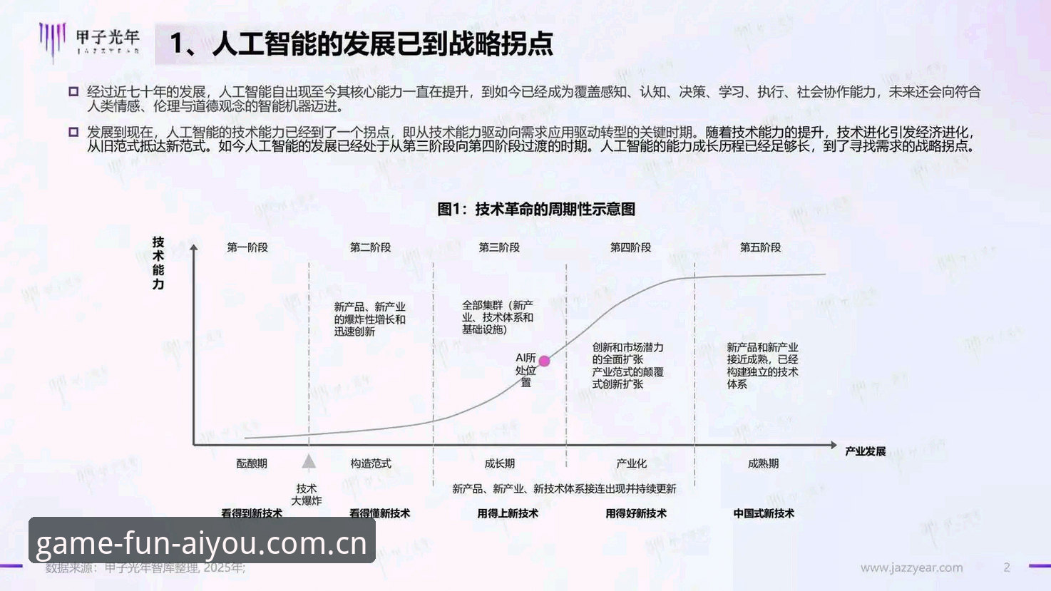 AIYOU官网 爱游戏app平台行业趋势深度分析:从用户体验到技术架构的全面解析